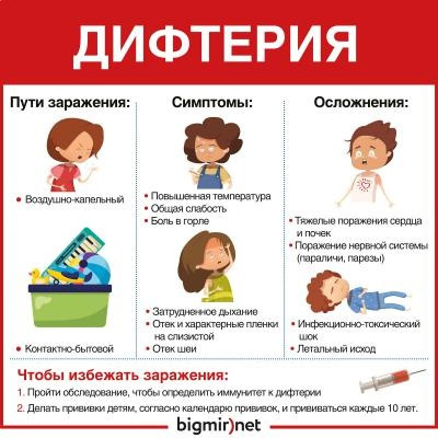 Профилактика дифтерии и кори 